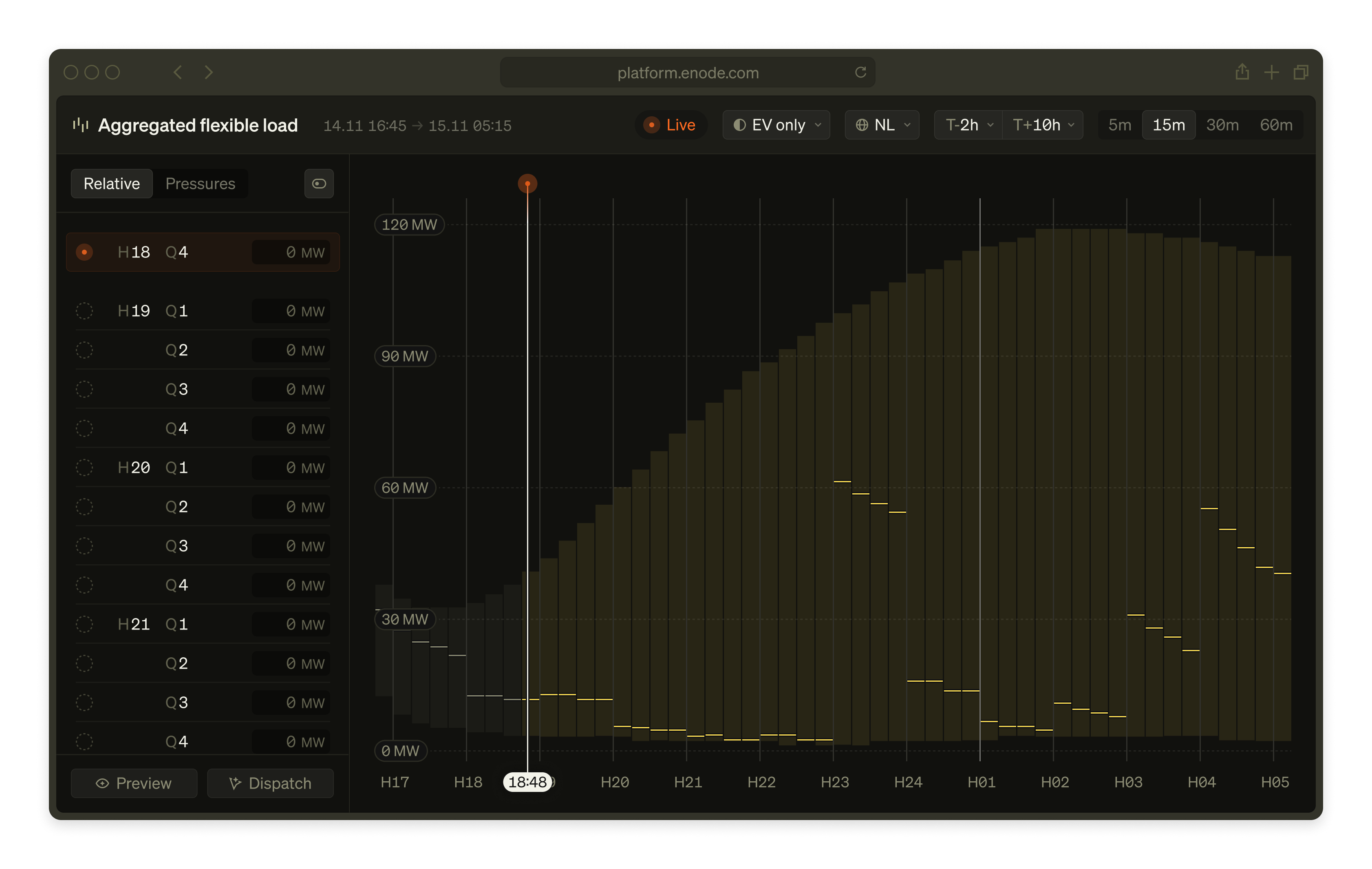 Aggregated flexible load dashboard showing real-time power consumption