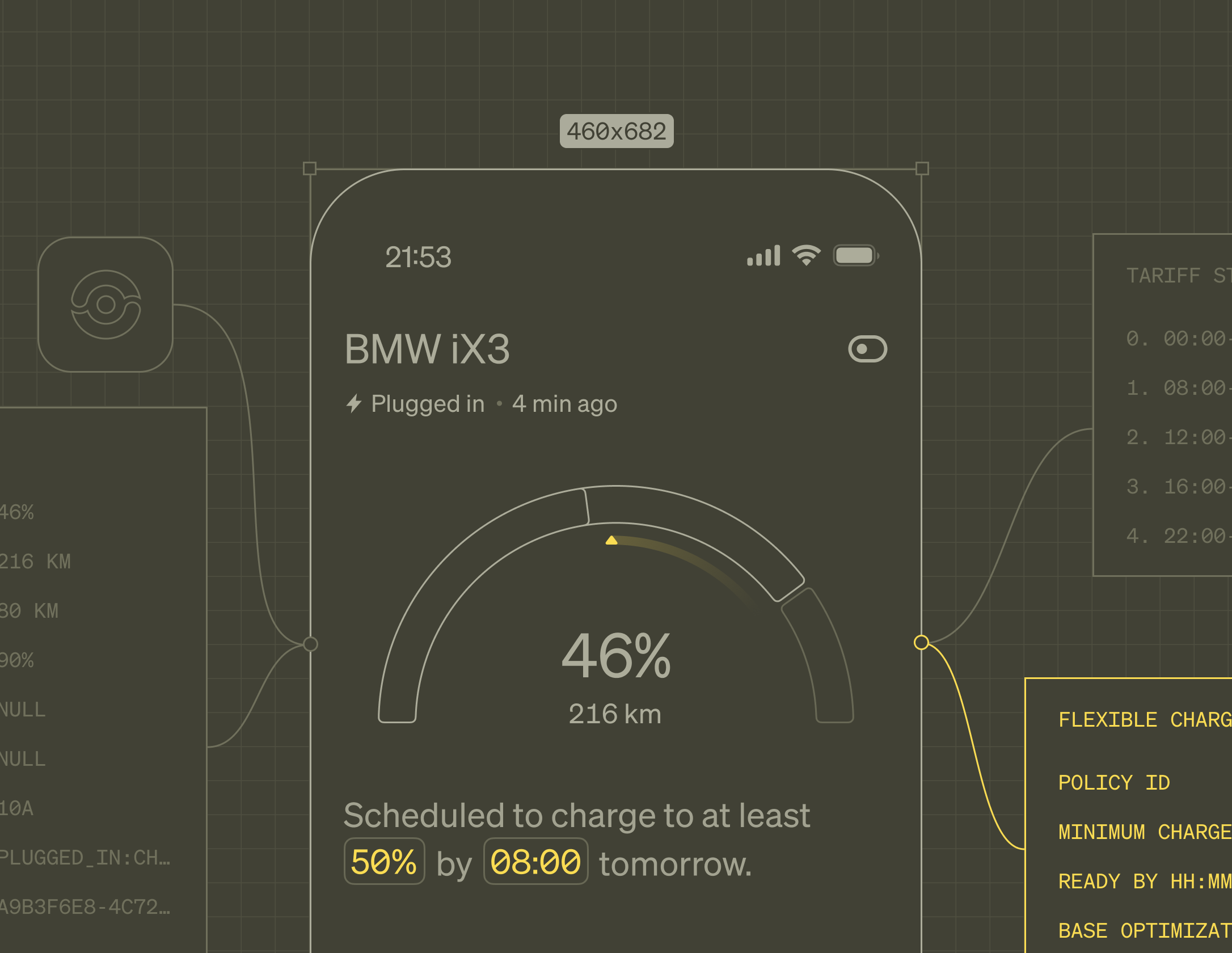 Platform for retail teams