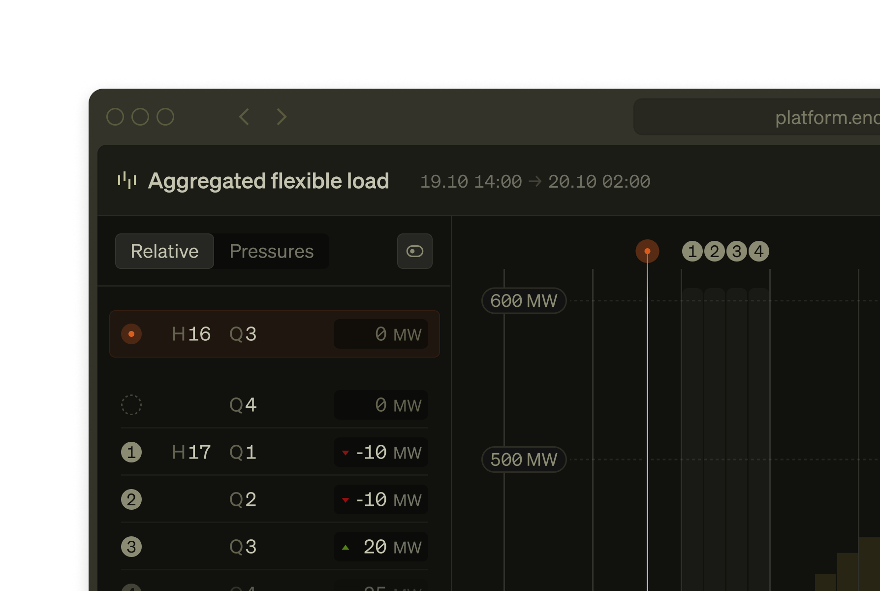 Flex dashboard interface showing aggregated flexible load